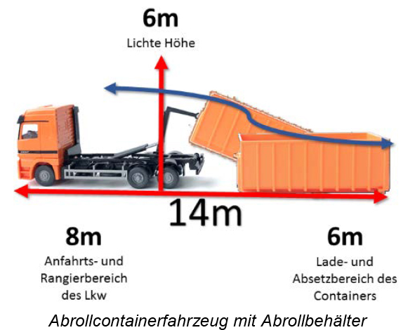 Abrollcontainerfahrzeug mit Abrollbehälter