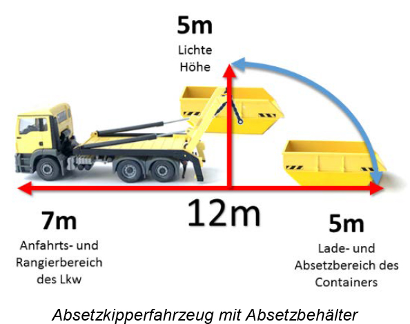 Absetzkipper mit Absetzbehälter