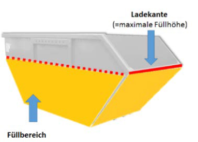 Container befüllen